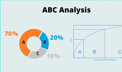 ABC Analysis