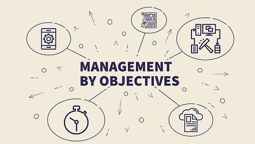 Management by Objectives