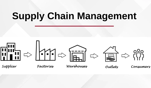 Supply Chain Management