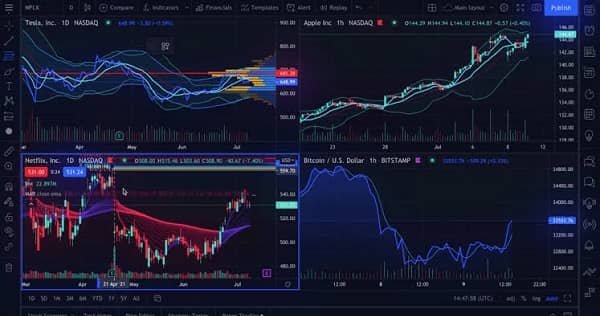 Chart-Based Trading